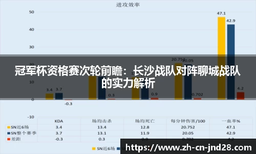 冠军杯资格赛次轮前瞻：长沙战队对阵聊城战队的实力解析