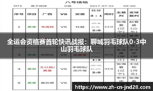 全运会资格赛首轮快讯战报：聊城羽毛球队0-3中山羽毛球队